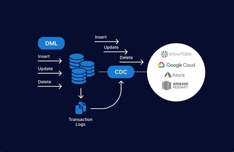 replicate function in oracle